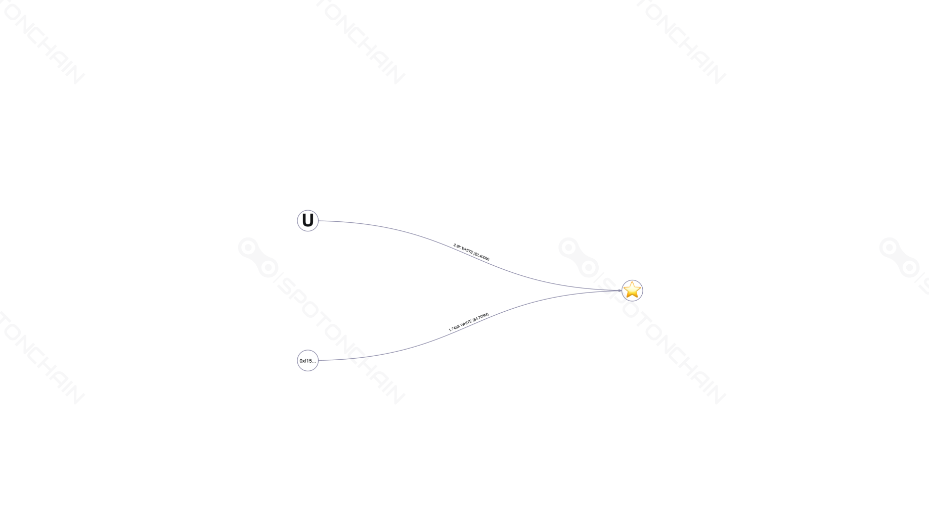 graph thumbnail