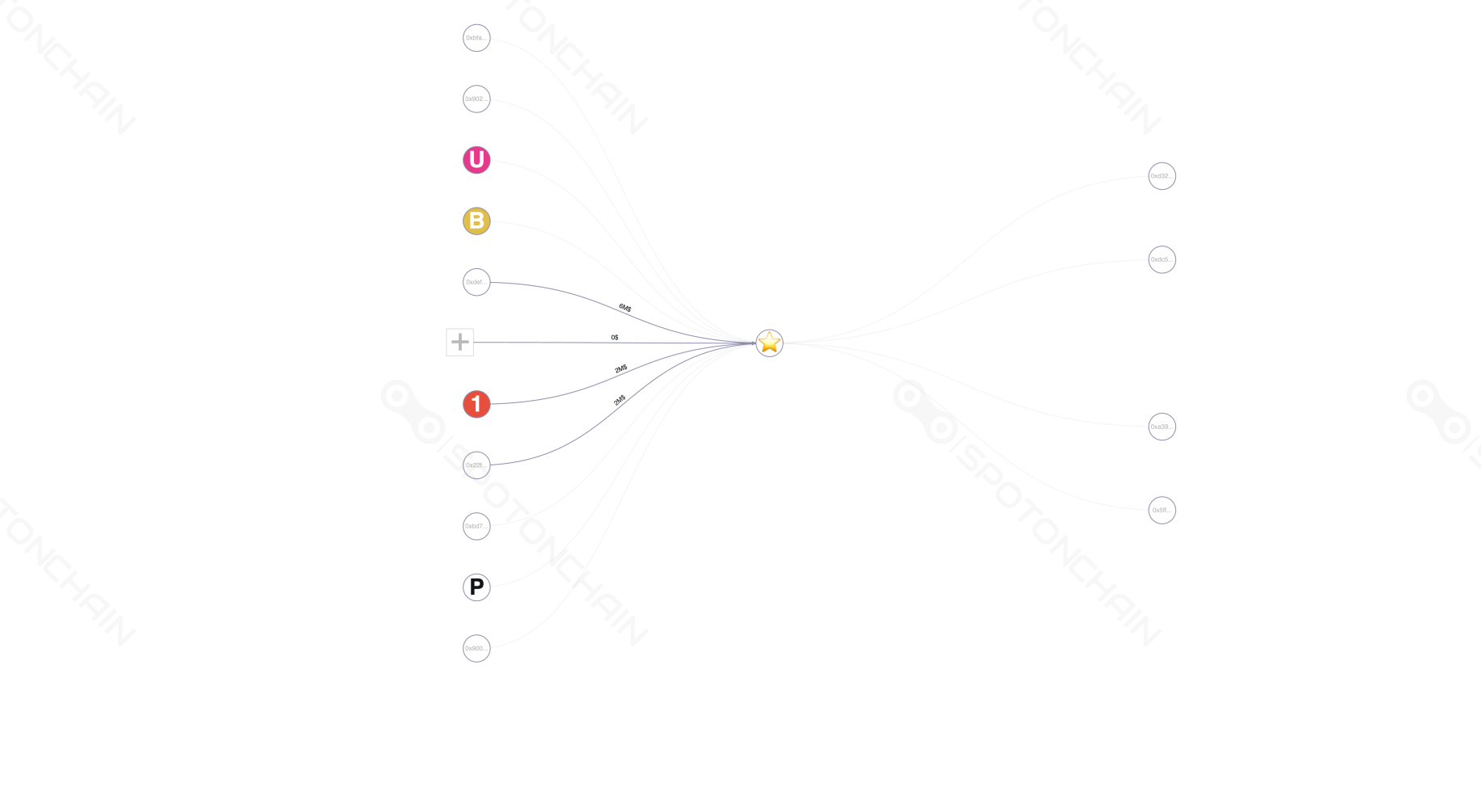 graph thumbnail