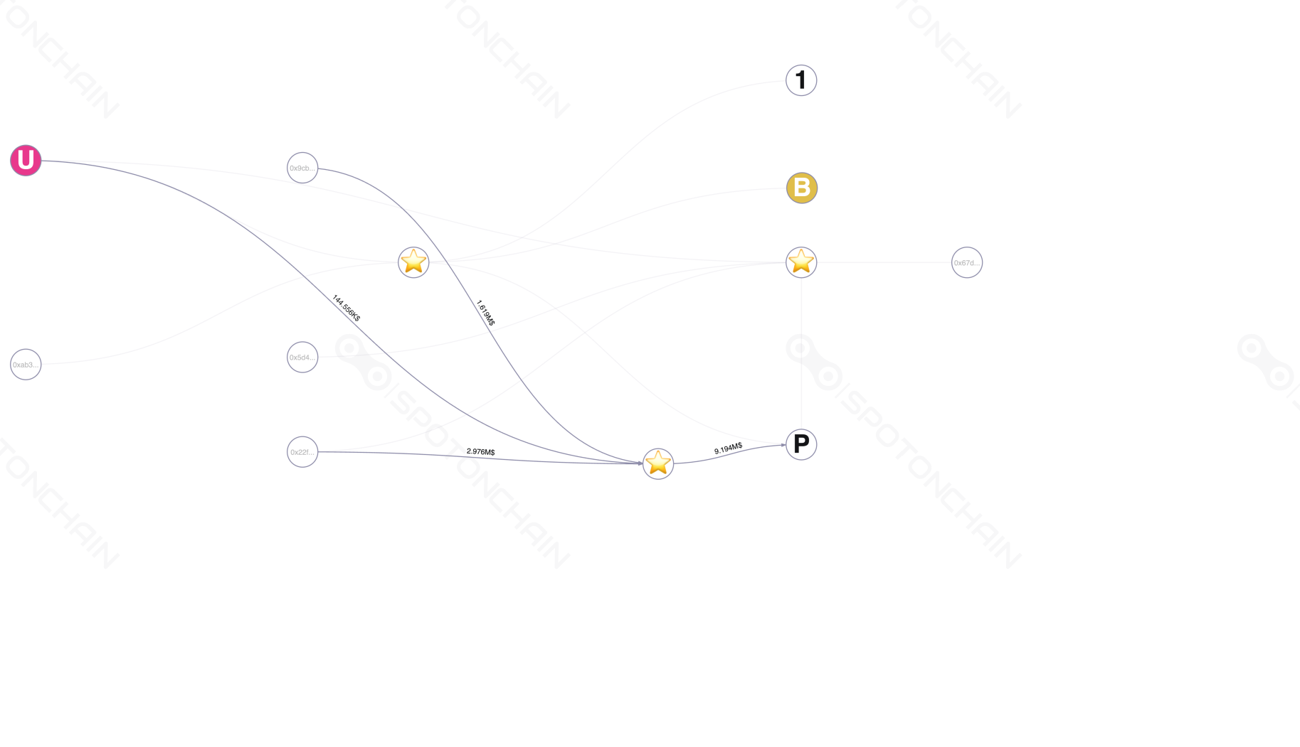 graph thumbnail