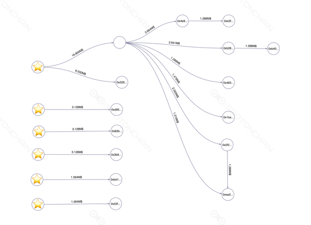 graph thumbnail