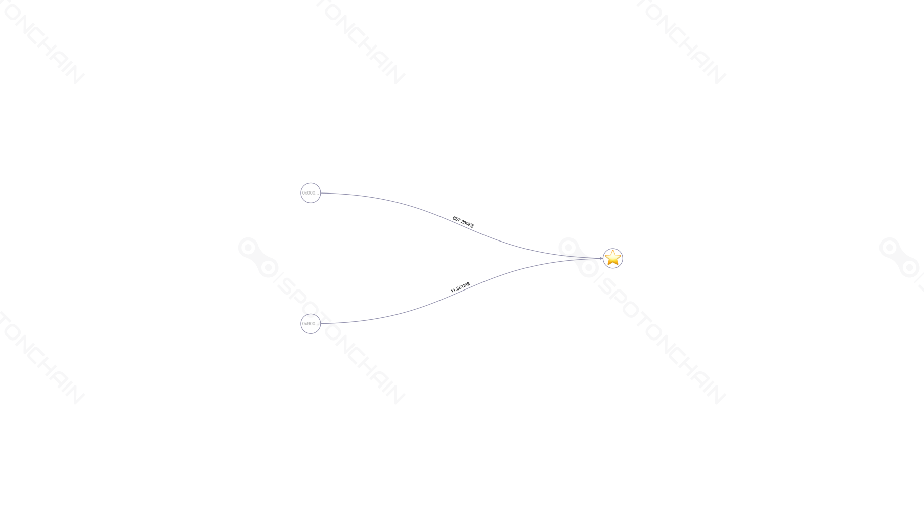graph thumbnail