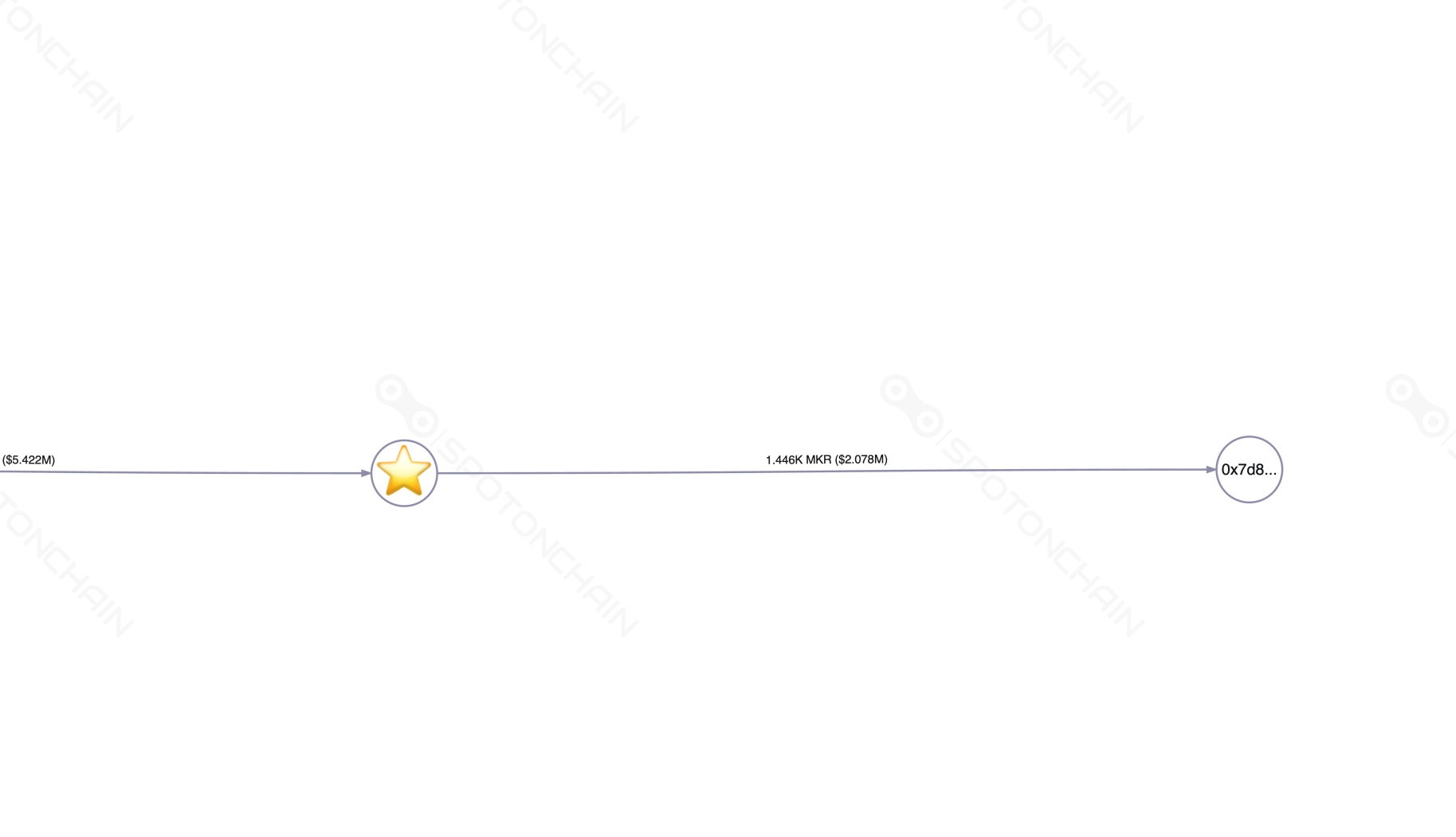 graph thumbnail