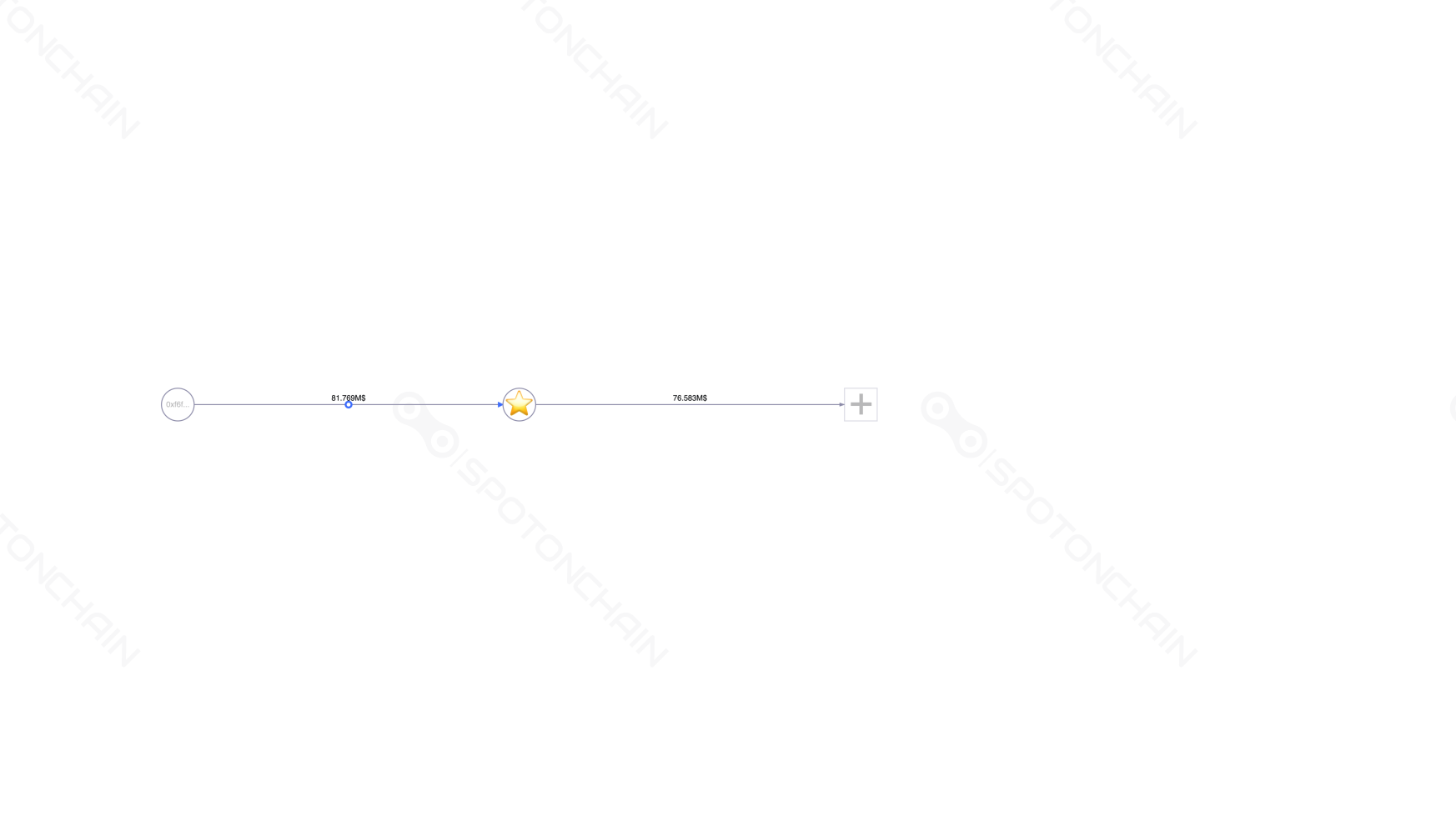 graph thumbnail
