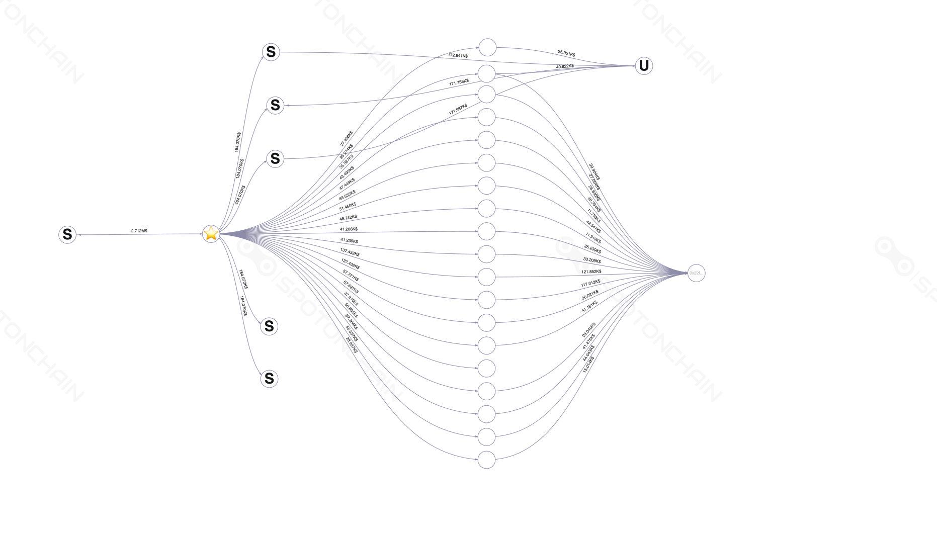 graph thumbnail