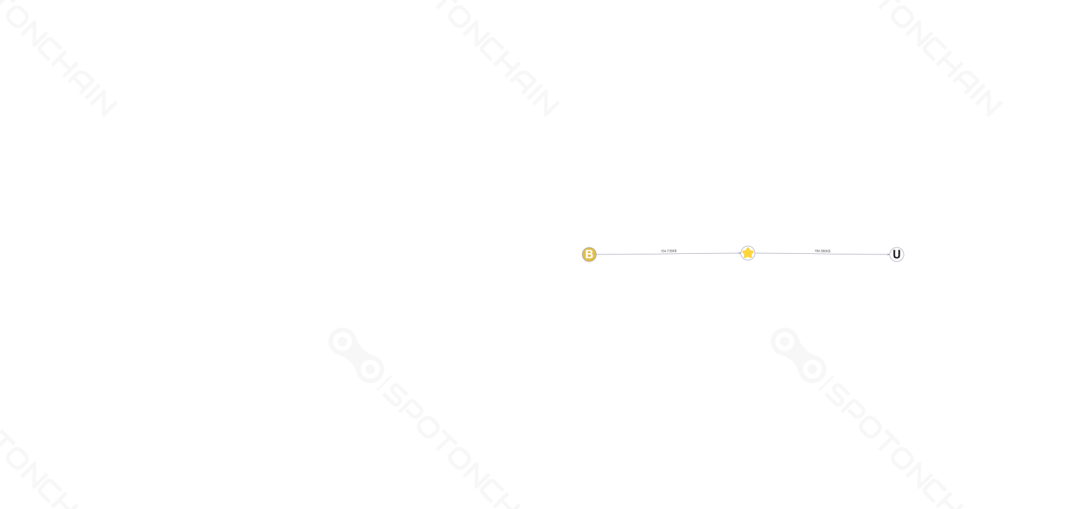 graph thumbnail