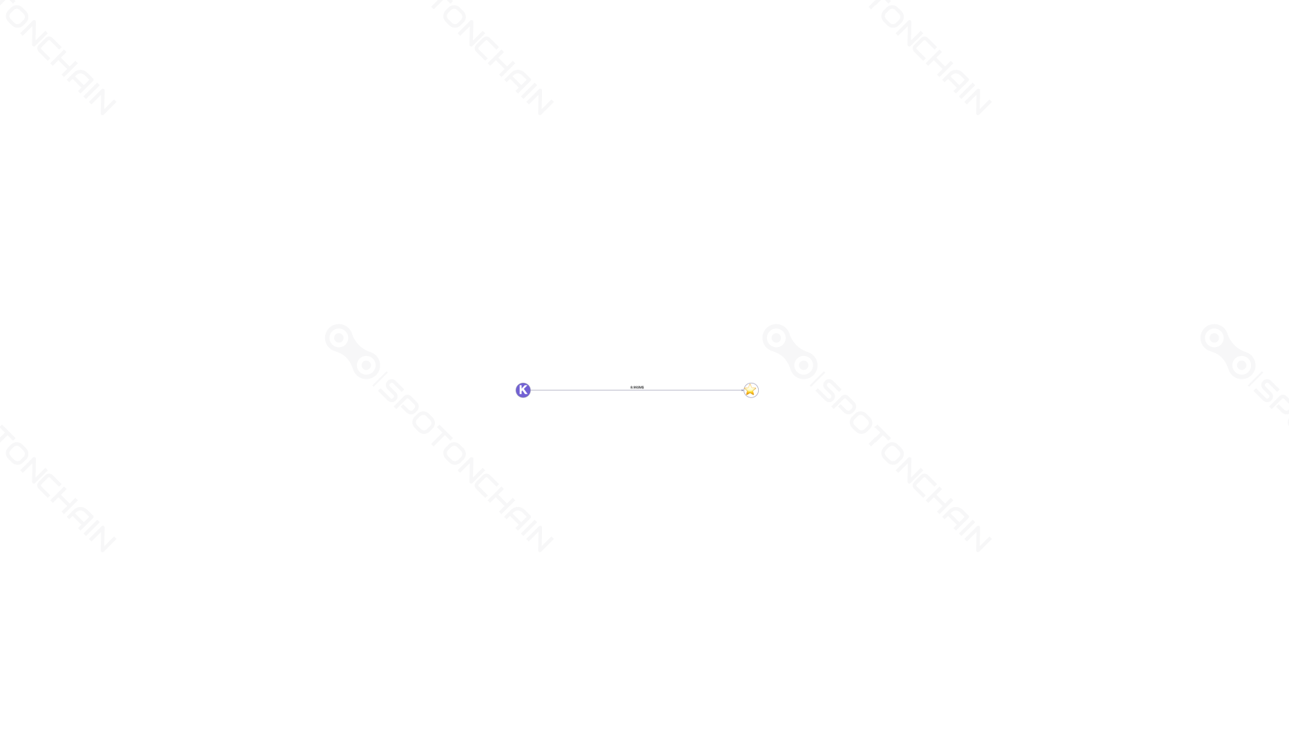 graph thumbnail