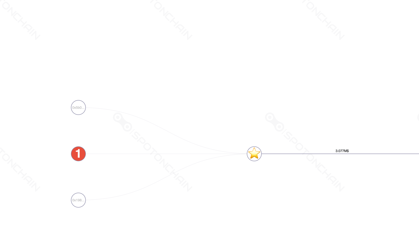 graph thumbnail