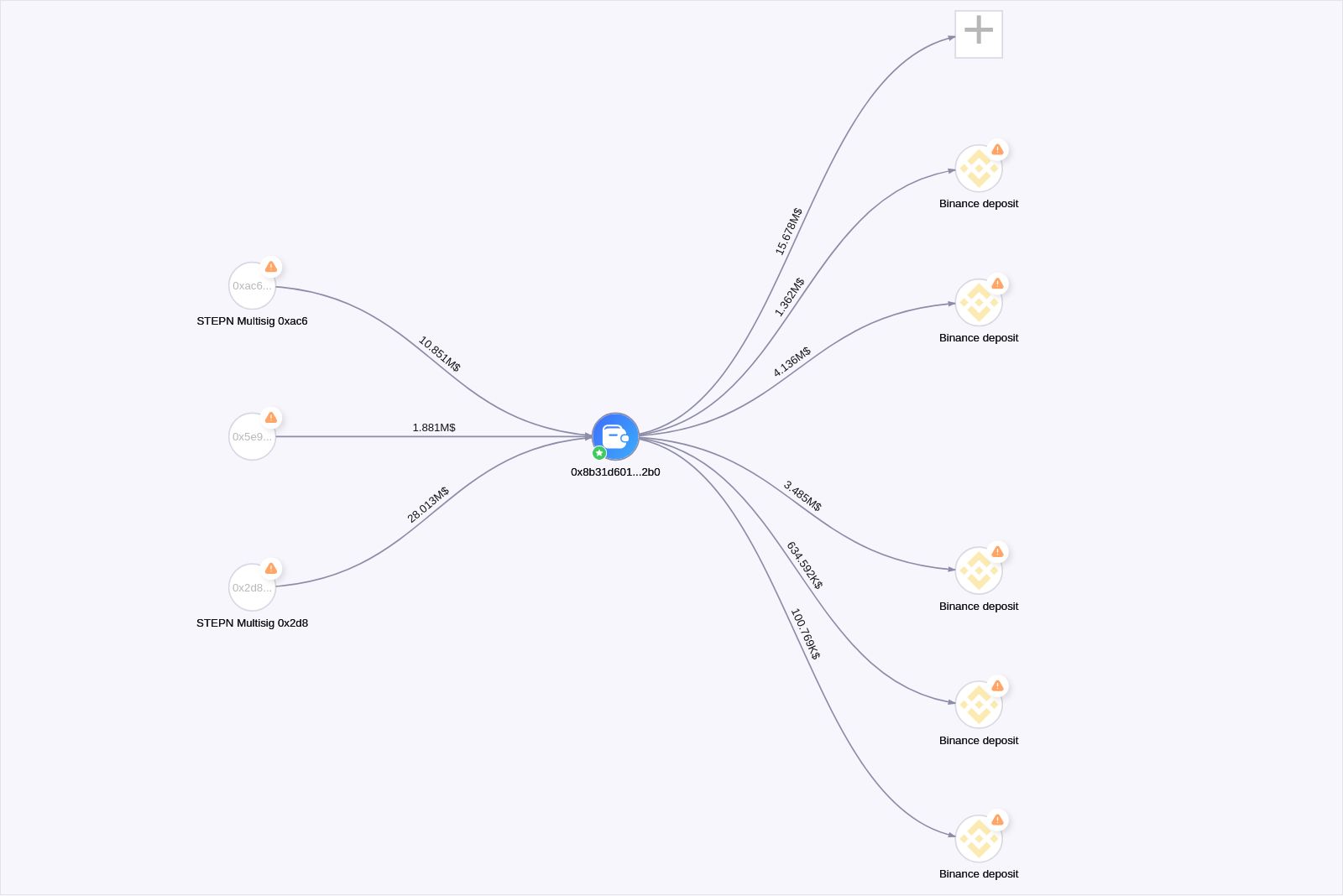 graph thumbnail