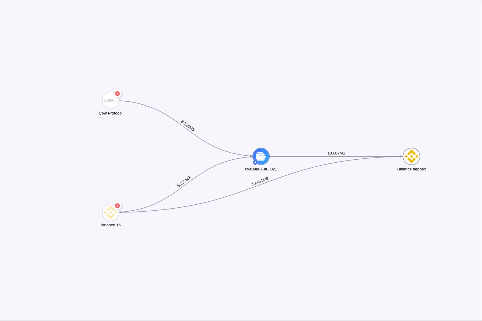 graph thumbnail