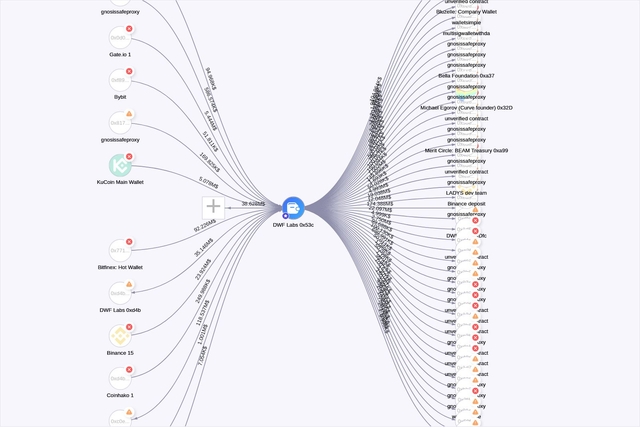 graph thumbnail