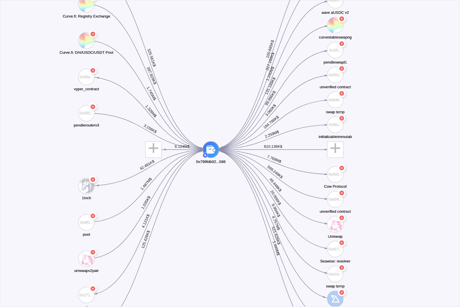 graph thumbnail