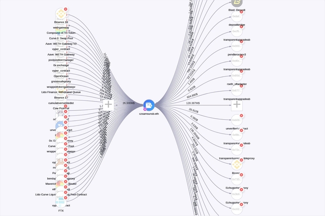 graph thumbnail